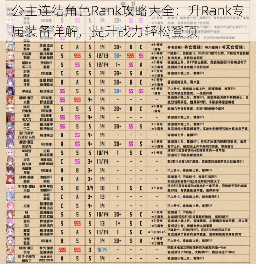 公主连结角色Rank攻略大全：升Rank专属装备详解，提升战力轻松登顶