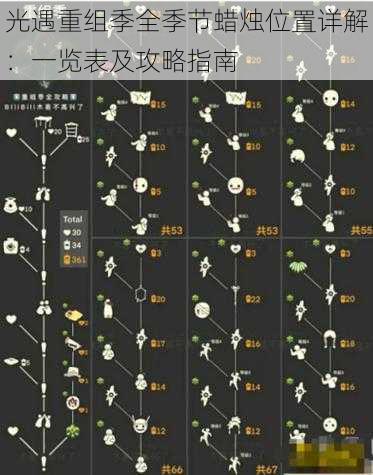 光遇重组季全季节蜡烛位置详解：一览表及攻略指南