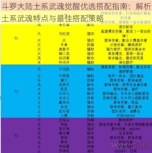 斗罗大陆土系武魂觉醒优选搭配指南：解析土系武魂特点与最佳搭配策略