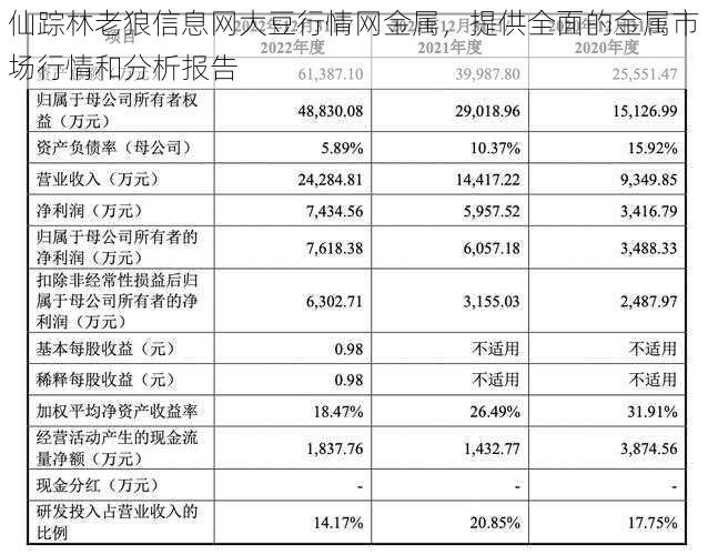 仙踪林老狼信息网大豆行情网金属，提供全面的金属市场行情和分析报告