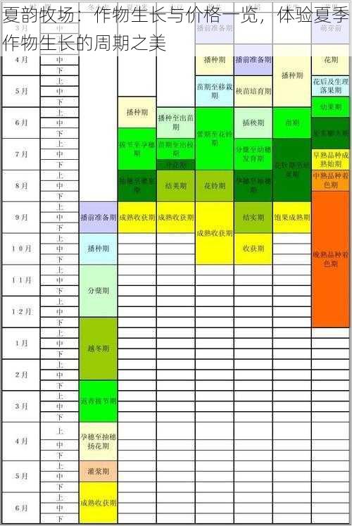 夏韵牧场：作物生长与价格一览，体验夏季作物生长的周期之美