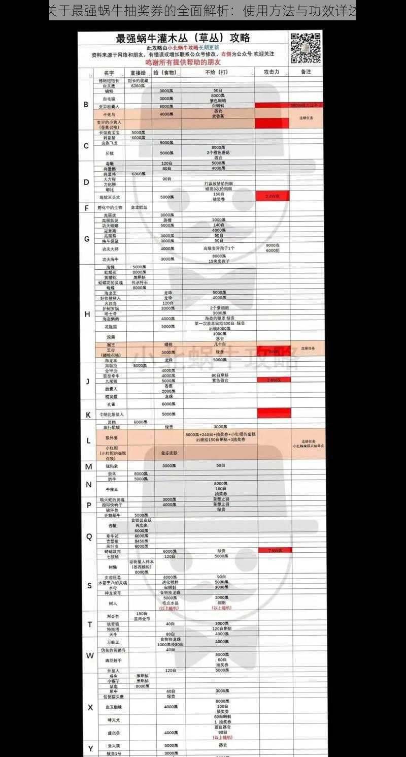 关于最强蜗牛抽奖券的全面解析：使用方法与功效详述