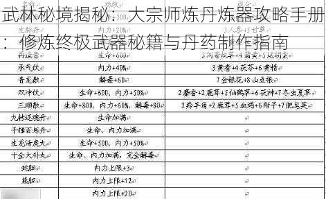 武林秘境揭秘：大宗师炼丹炼器攻略手册：修炼终极武器秘籍与丹药制作指南