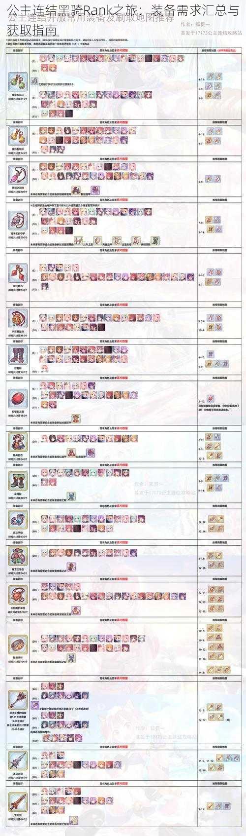 公主连结黑骑Rank之旅：装备需求汇总与获取指南