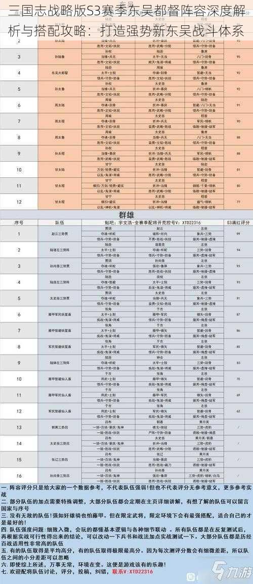 三国志战略版S3赛季东吴都督阵容深度解析与搭配攻略：打造强势新东吴战斗体系