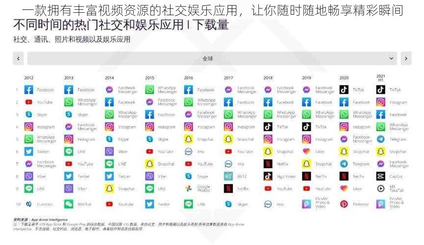一款拥有丰富视频资源的社交娱乐应用，让你随时随地畅享精彩瞬间