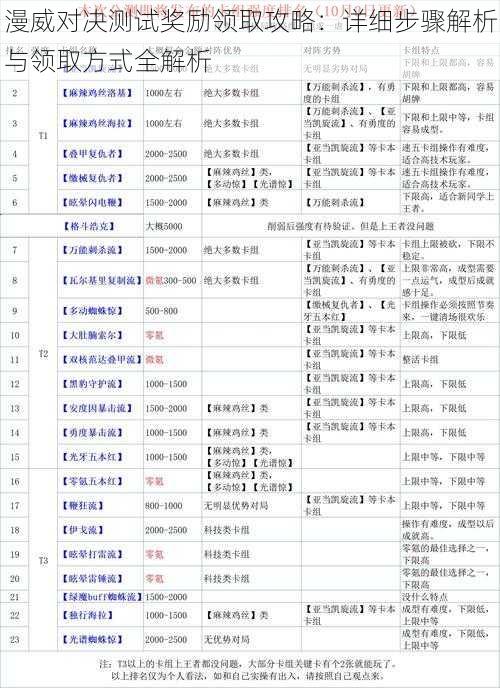 漫威对决测试奖励领取攻略：详细步骤解析与领取方式全解析