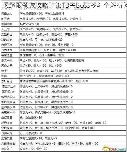 《超限领域攻略：第13关Boss战斗全解析》