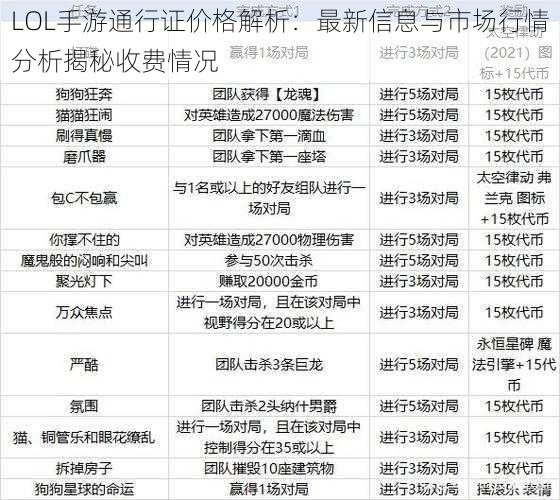 LOL手游通行证价格解析：最新信息与市场行情分析揭秘收费情况