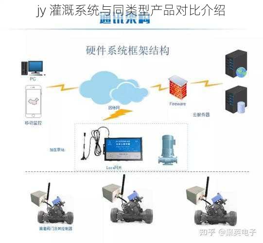 jy 灌溉系统与同类型产品对比介绍