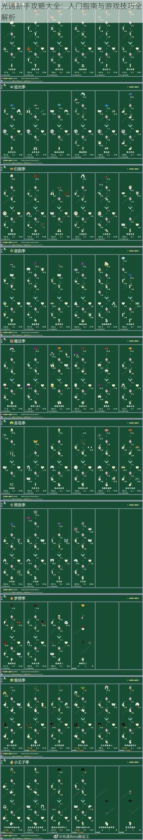 光遇新手攻略大全：入门指南与游戏技巧全解析