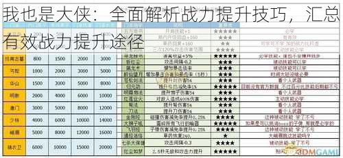 我也是大侠：全面解析战力提升技巧，汇总有效战力提升途径