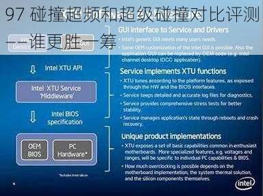 97 碰撞超频和超级碰撞对比评测——谁更胜一筹