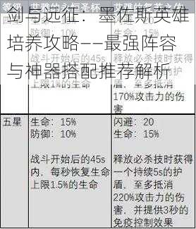 剑与远征：墨佐斯英雄培养攻略——最强阵容与神器搭配推荐解析