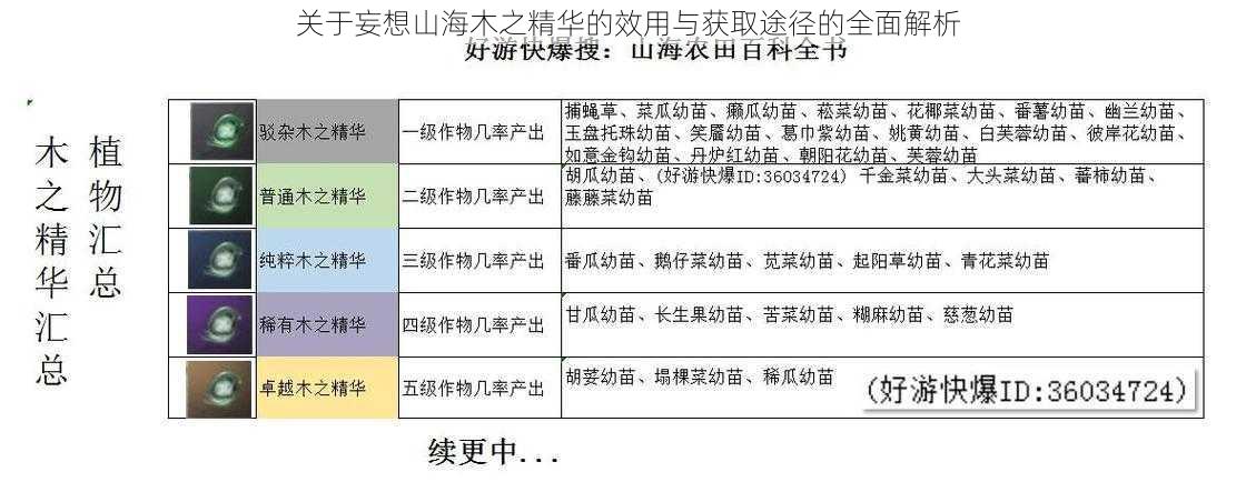 关于妄想山海木之精华的效用与获取途径的全面解析