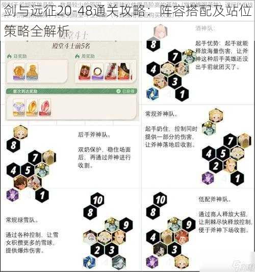 剑与远征20-48通关攻略：阵容搭配及站位策略全解析