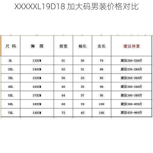 XXXXXL19D18 加大码男装价格对比