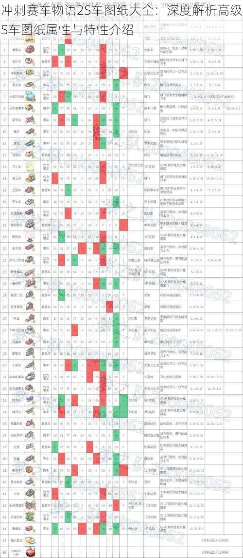 冲刺赛车物语2S车图纸大全：深度解析高级S车图纸属性与特性介绍