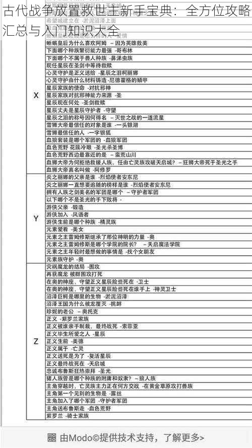 古代战争放置救世主新手宝典：全方位攻略汇总与入门知识大全