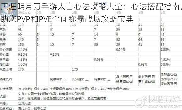 天涯明月刀手游太白心法攻略大全：心法搭配指南，助您PVP和PVE全面称霸战场攻略宝典