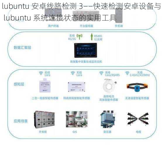 lubuntu 安卓线路检测 3——快速检测安卓设备与 lubuntu 系统连接状态的实用工具