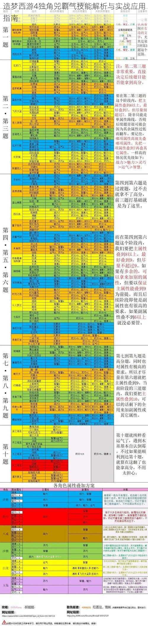 造梦西游4独角兕霸气技能解析与实战应用指南