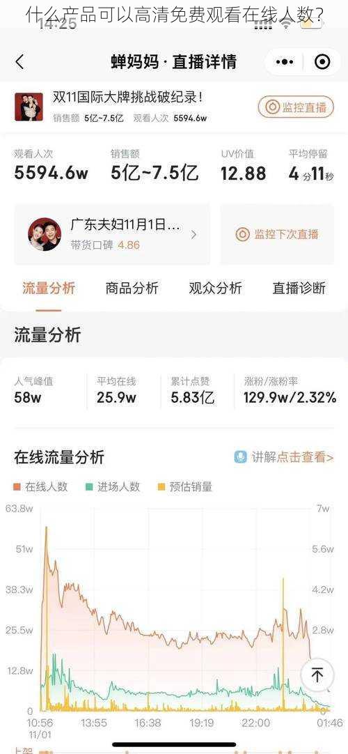 什么产品可以高清免费观看在线人数？