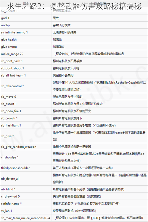 求生之路2：调整武器伤害攻略秘籍揭秘