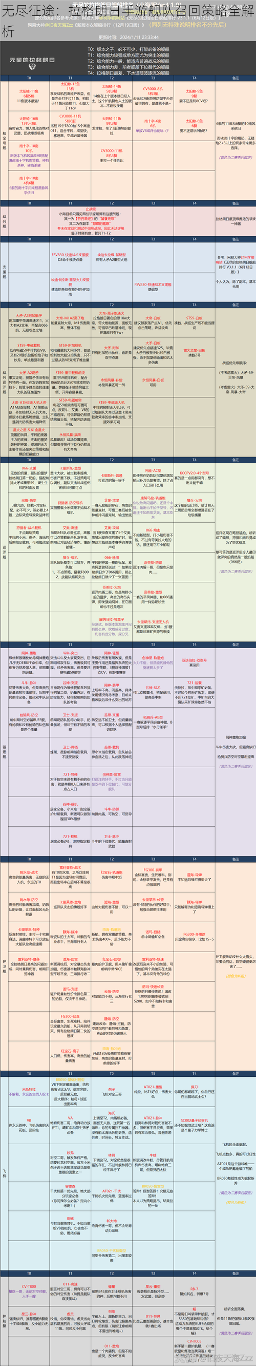 无尽征途：拉格朗日手游舰队召回策略全解析