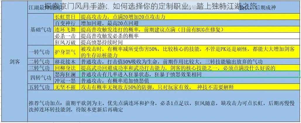 探索京门风月手游：如何选择你的定制职业，踏上独特江湖之旅