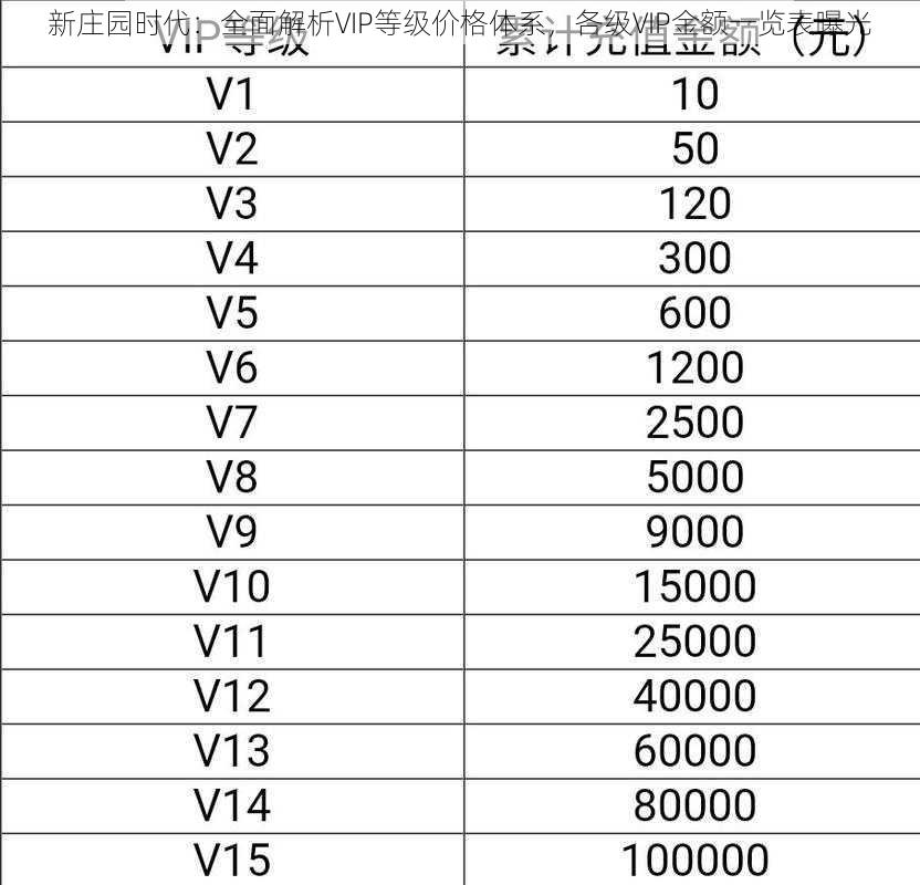 新庄园时代：全面解析VIP等级价格体系，各级VIP金额一览表曝光