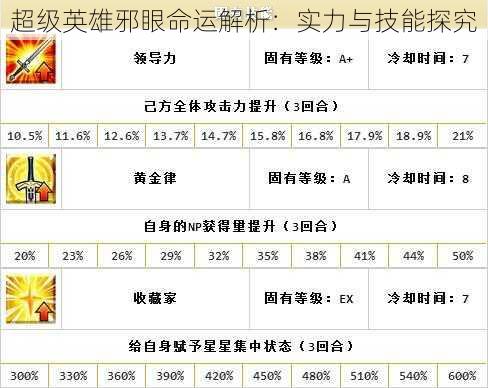 超级英雄邪眼命运解析：实力与技能探究