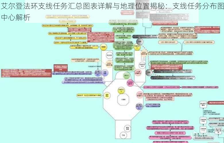 艾尔登法环支线任务汇总图表详解与地理位置揭秘：支线任务分布图中心解析