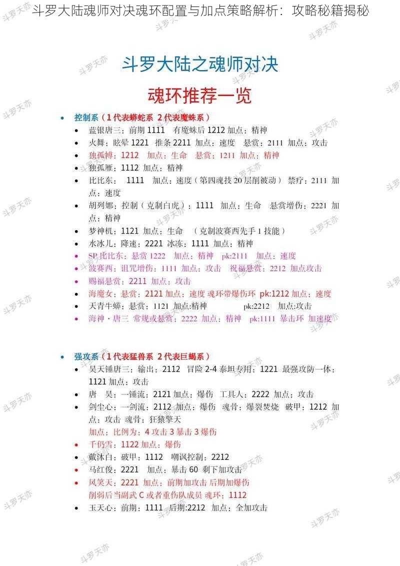 斗罗大陆魂师对决魂环配置与加点策略解析：攻略秘籍揭秘