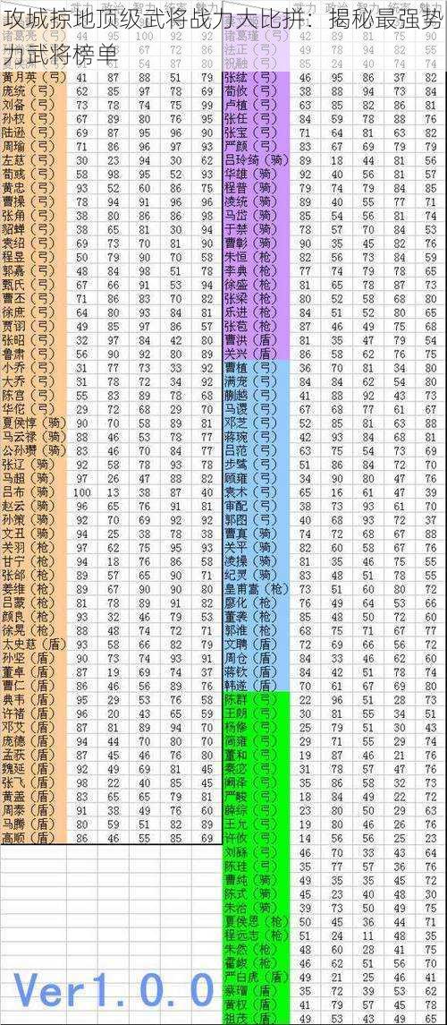 攻城掠地顶级武将战力大比拼：揭秘最强势力武将榜单