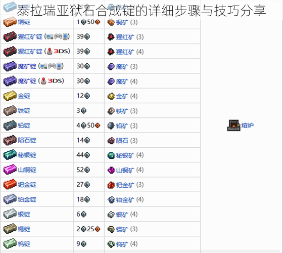 泰拉瑞亚狱石合成锭的详细步骤与技巧分享