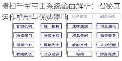 横扫千军屯田系统全面解析：揭秘其运作机制与优势影响