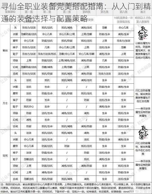 寻仙全职业装备完美搭配指南：从入门到精通的装备选择与配置策略