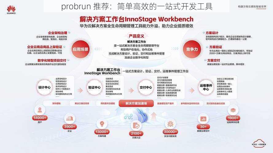 probrun 推荐：简单高效的一站式开发工具