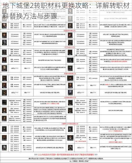 地下城堡2转职材料更换攻略：详解转职材料替换方法与步骤