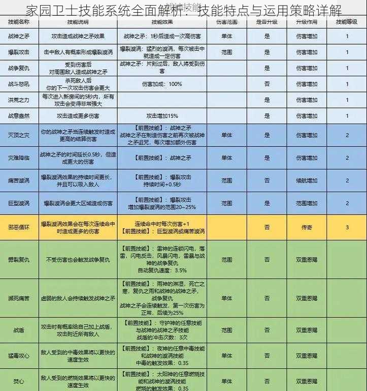 家园卫士技能系统全面解析：技能特点与运用策略详解