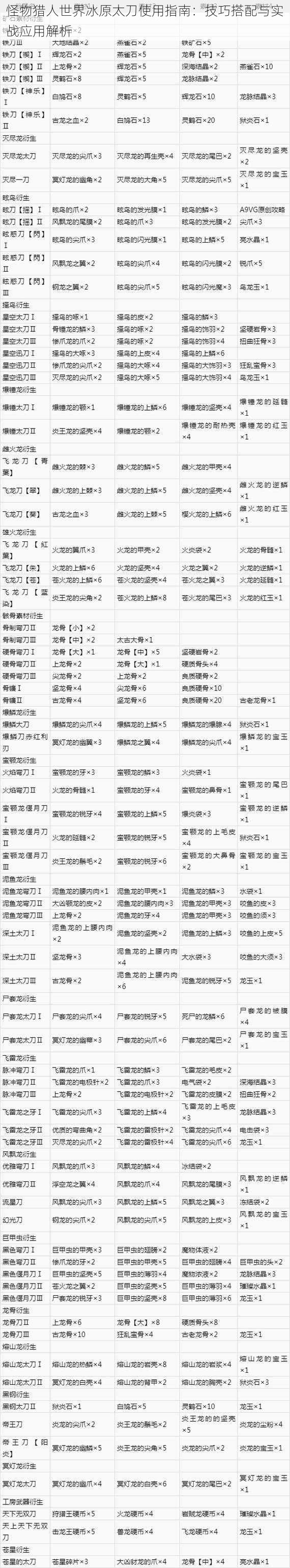 怪物猎人世界冰原太刀使用指南：技巧搭配与实战应用解析