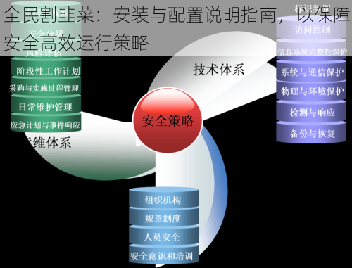 全民割韭菜：安装与配置说明指南，以保障安全高效运行策略