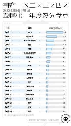 国产一区二区三区四区五区蜜：年度热词盘点