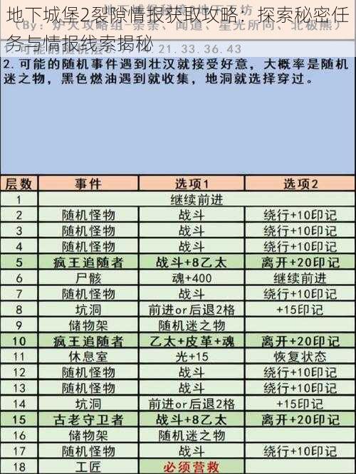 地下城堡2裂隙情报获取攻略：探索秘密任务与情报线索揭秘