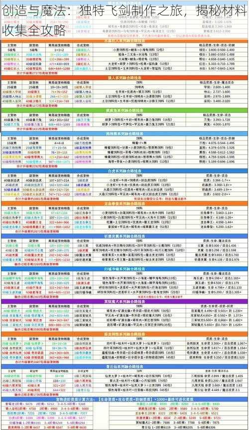 创造与魔法：独特飞剑制作之旅，揭秘材料收集全攻略