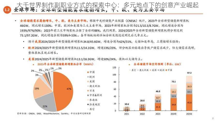 大千世界制作副职业方式的探索中心：多元地点下的创意产业崛起