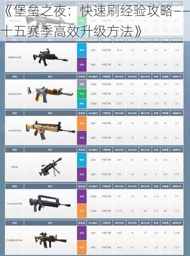 《堡垒之夜：快速刷经验攻略——十五赛季高效升级方法》