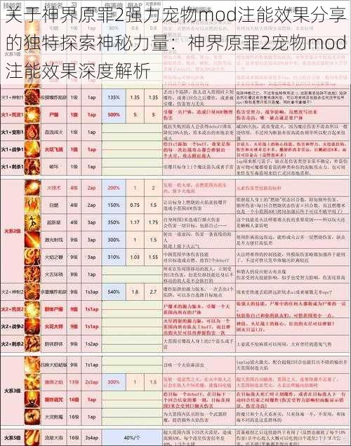 关于神界原罪2强力宠物mod注能效果分享的独特探索神秘力量：神界原罪2宠物mod注能效果深度解析