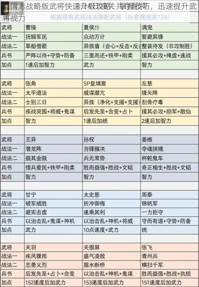 三国志战略版武将快速升级攻略：掌握技巧，迅速提升武将战力